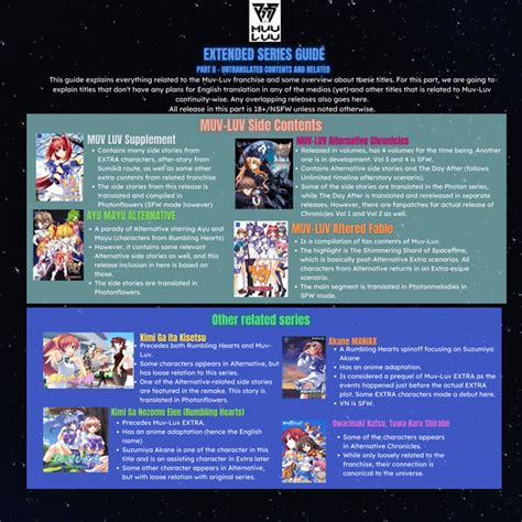 An (updated) guide of Muv.